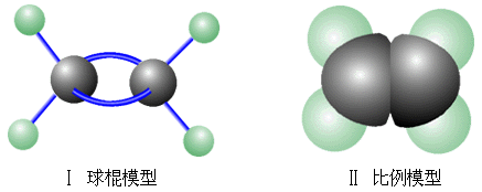 一周强化 一,周知识概述    1,乙烯的分子组成和结构    2,乙烯的